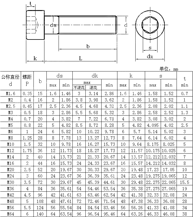 米制内六角圆柱头螺钉 AS 1420-2008