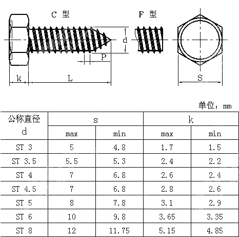 六角头自攻钉 JIS B 1123-1996