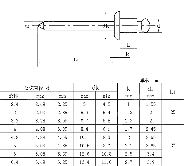 开口型平圆头抽芯铆钉 10、11级 GB T 12618.1-2006