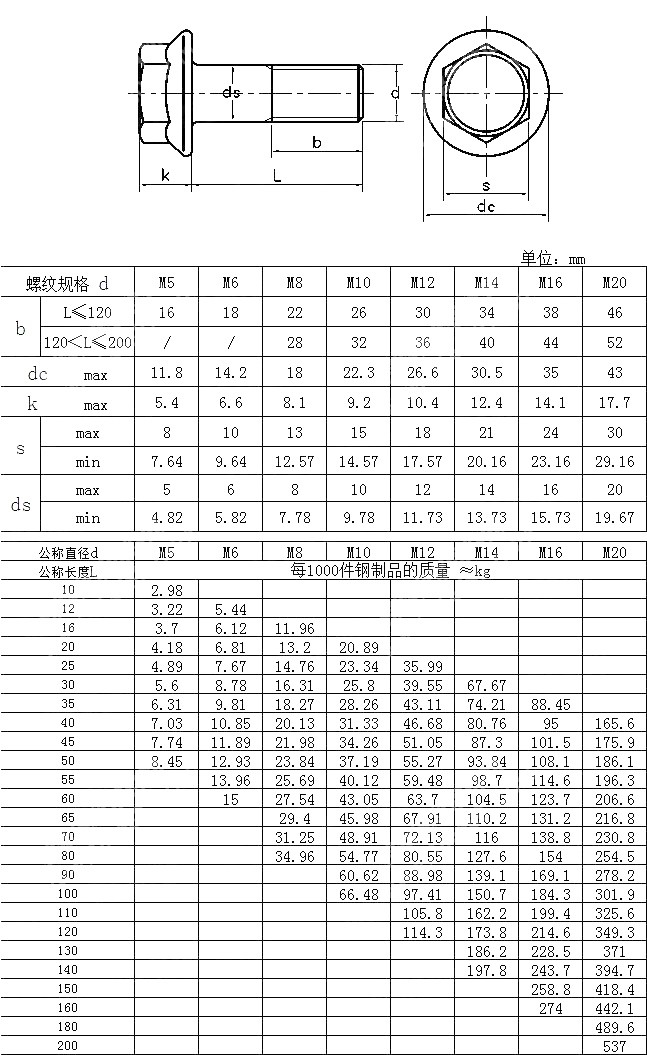 加大六角法兰栓GBT 5789-1986