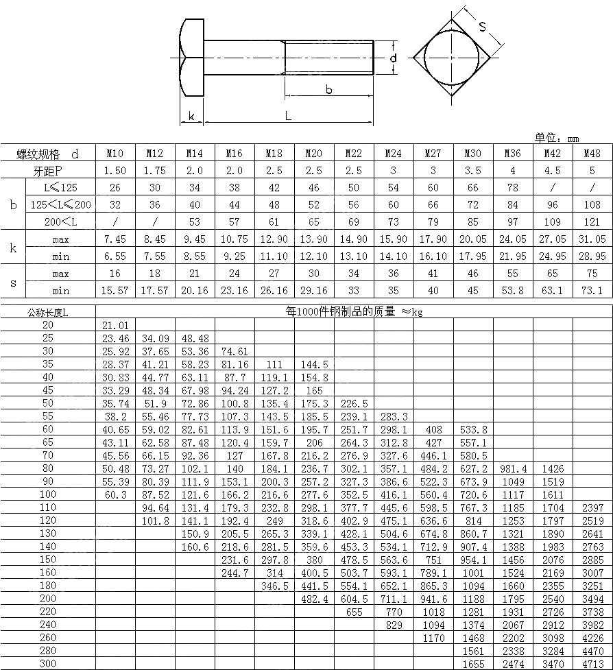 方头螺栓 GB T 8-1988