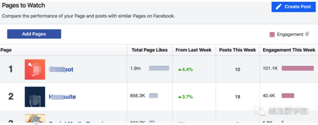 潜在客户联系的途径，Facebook的这些知识你“造”吗？ 