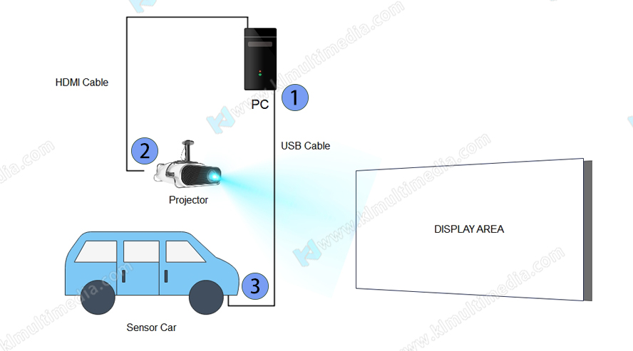 Interactive Driving Games 2
