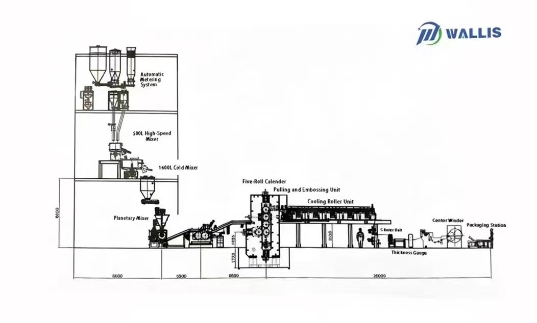 Линија за производство на бел мат ПВЦ листови