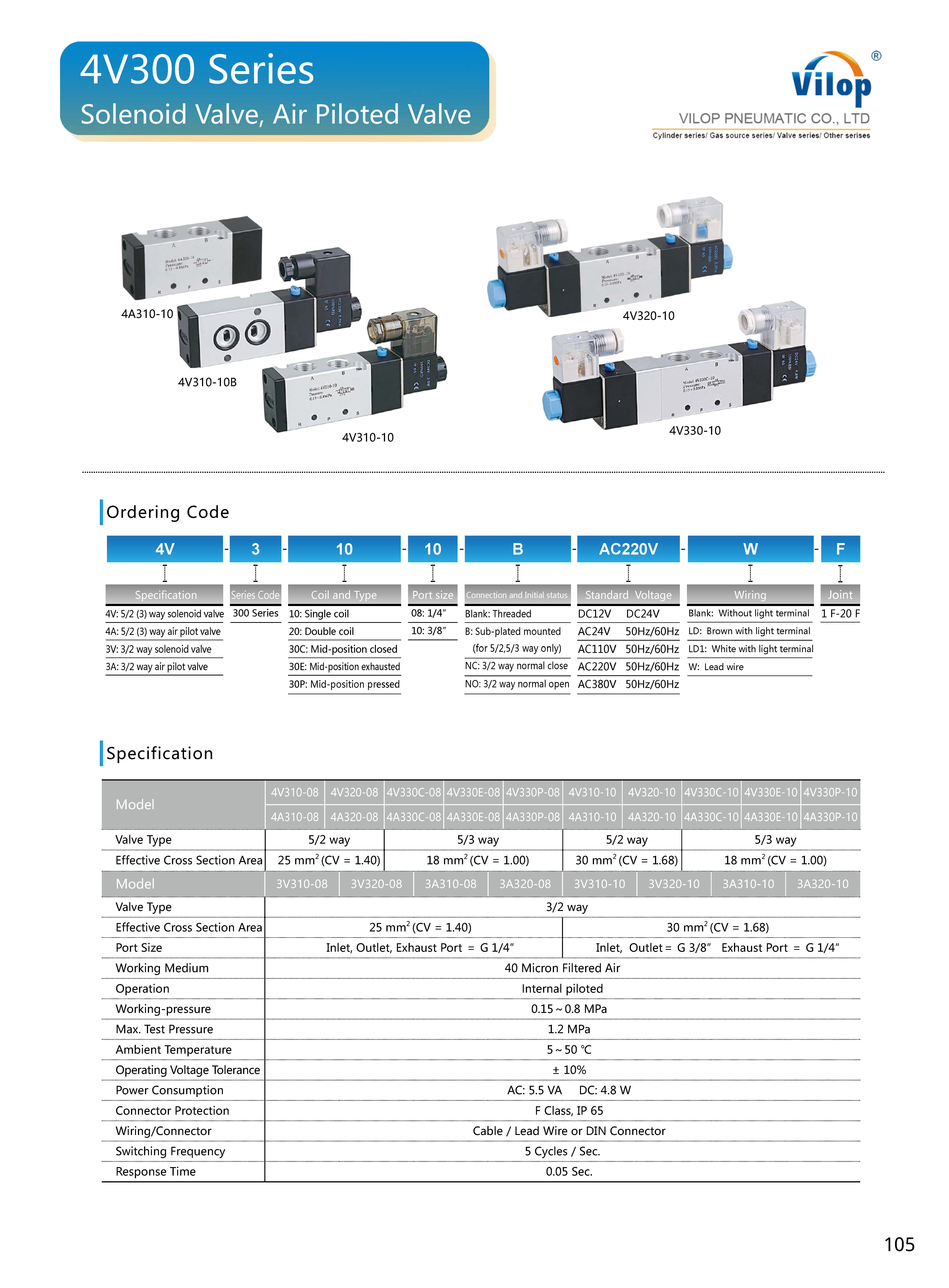 Vilop-Catalog3.0-排页数_页面_105