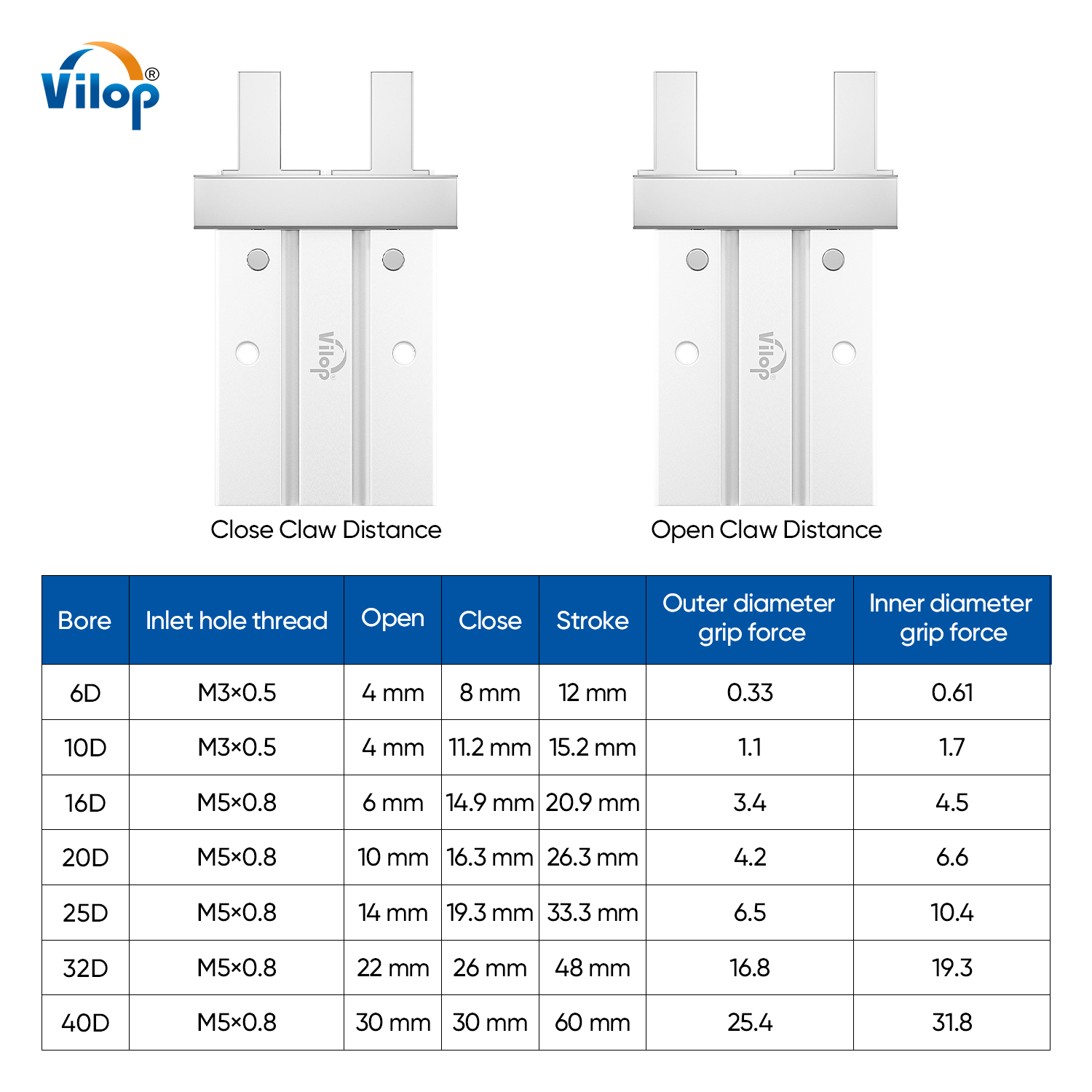 MHZ2 Series High Quality Pneumatic Cylinder Industrial & Scientific Store New Condition Piston Cylinder Essential Seal Components