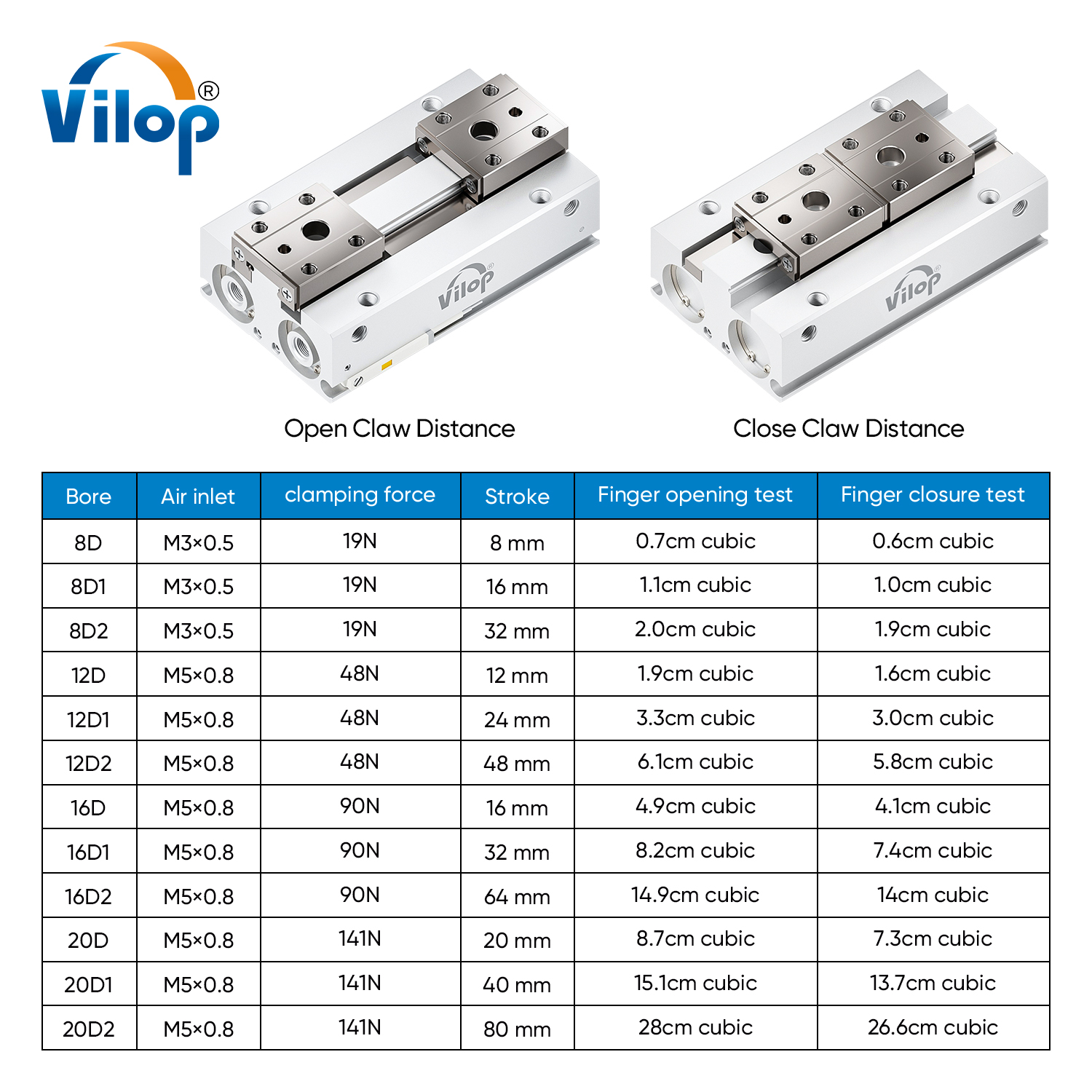 MHF2 Series High Quality Pneumatic Cylinder Industrial & Scientific Store New Condition Piston Cylinder Essential Seal Components