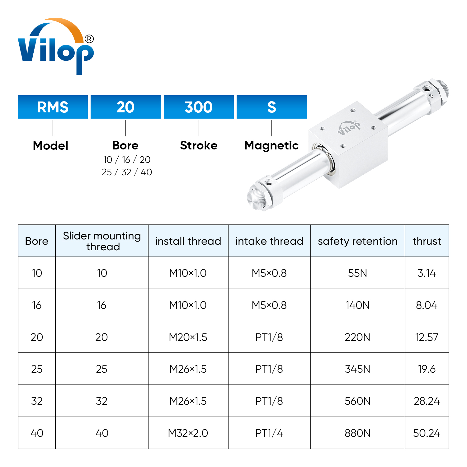 Magnetic Coupling Rodless Cylinders - Long Stroke RMS Series | Bore Sizes 10mm, 15mm, 20mm, 25mm, 32mm, 40mm, 50mm, 63mm | Stroke Lengths 100mm, 200mm