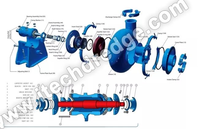 Projeto estrutural de bombas de areia de cascalho