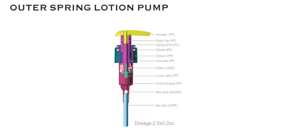 BOMBA DE LOCI&Oacute;N DE RESORTE EXTERIOR