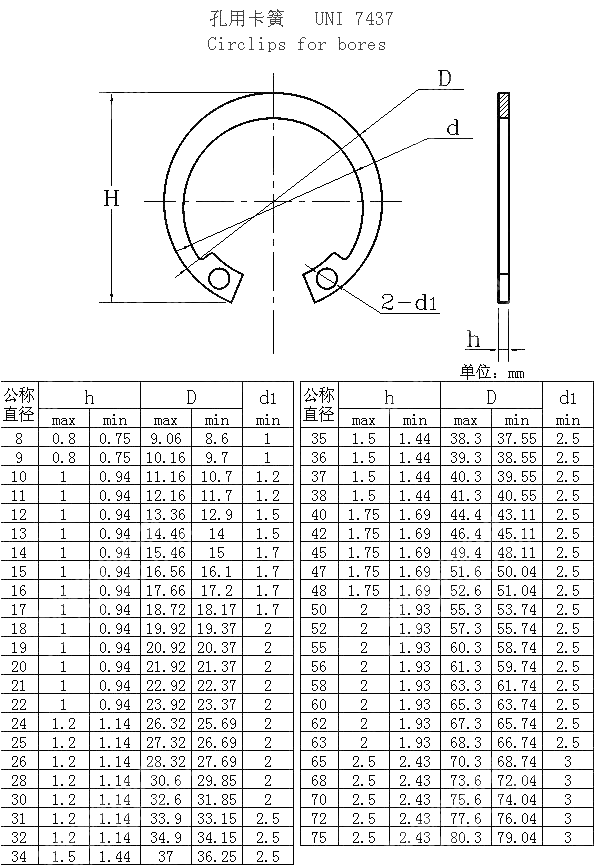 孔用挡圈 UNI 7437