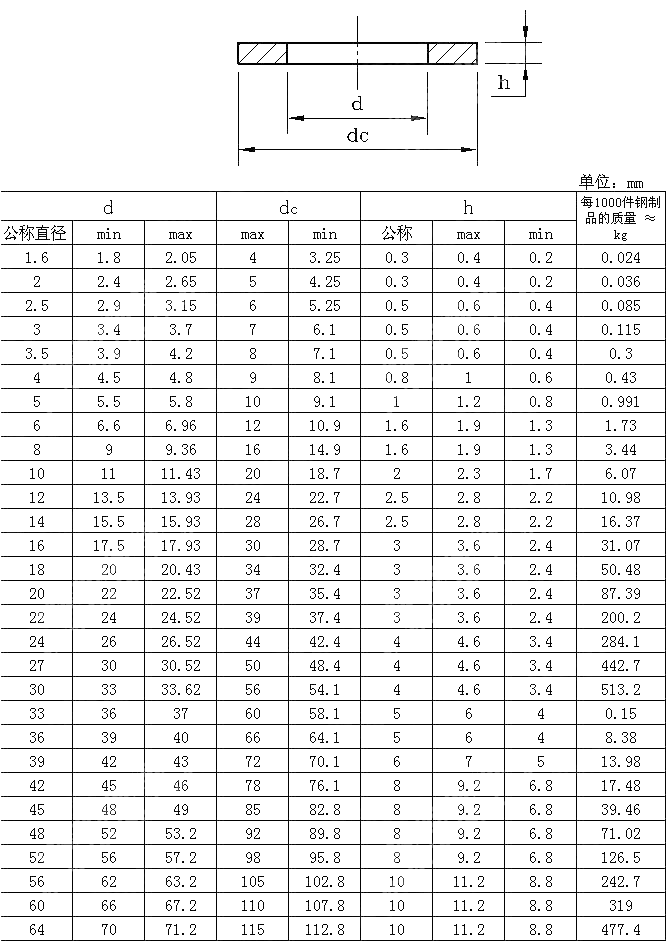C级平垫圈 GB T 95-2002