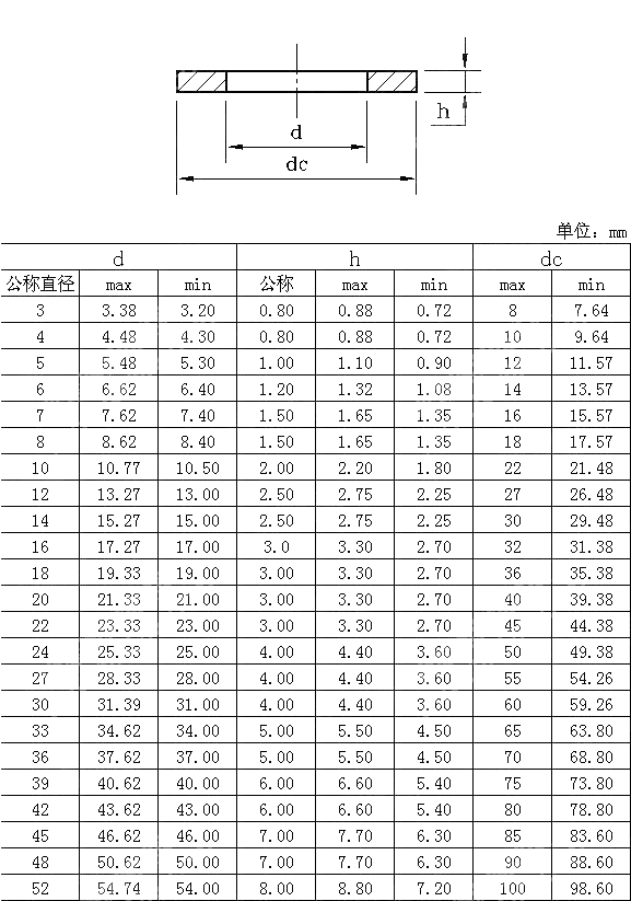 M系列（中）平垫圈 NF E 25-513
