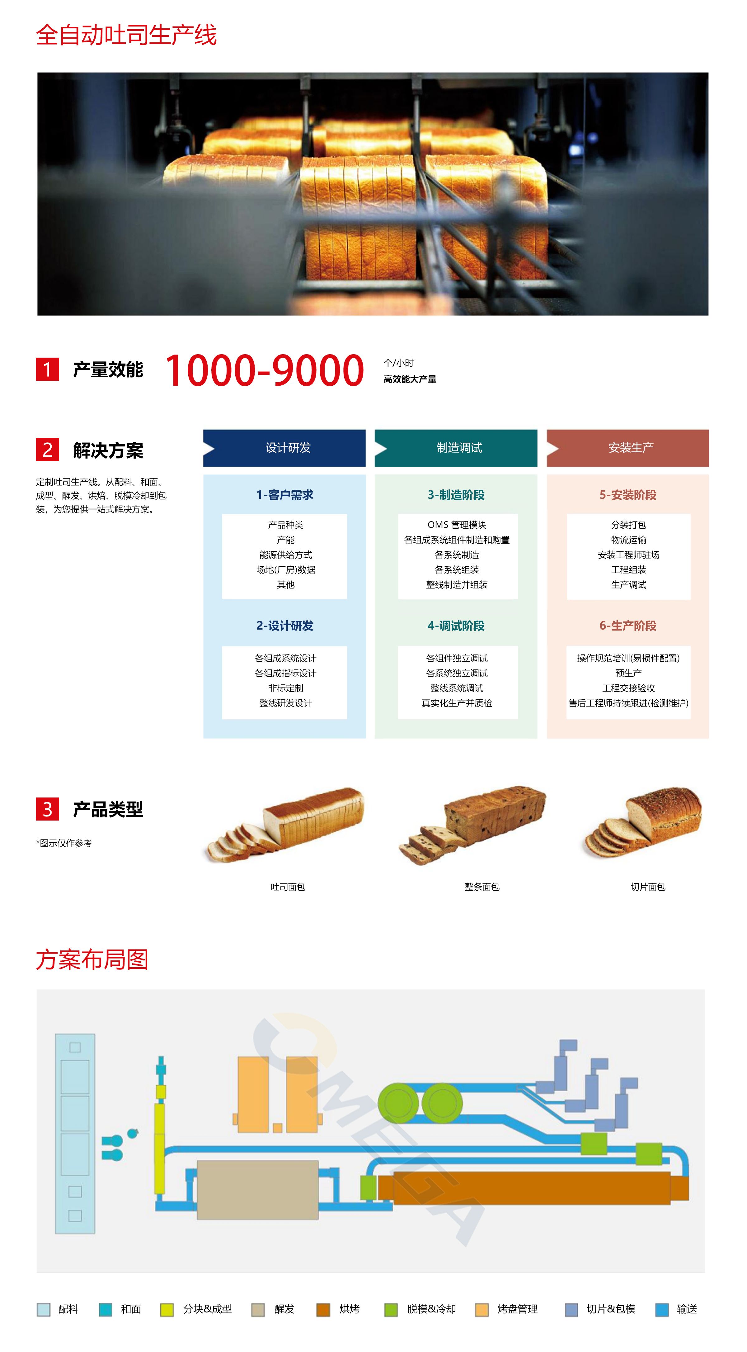 全自动吐司生产线2