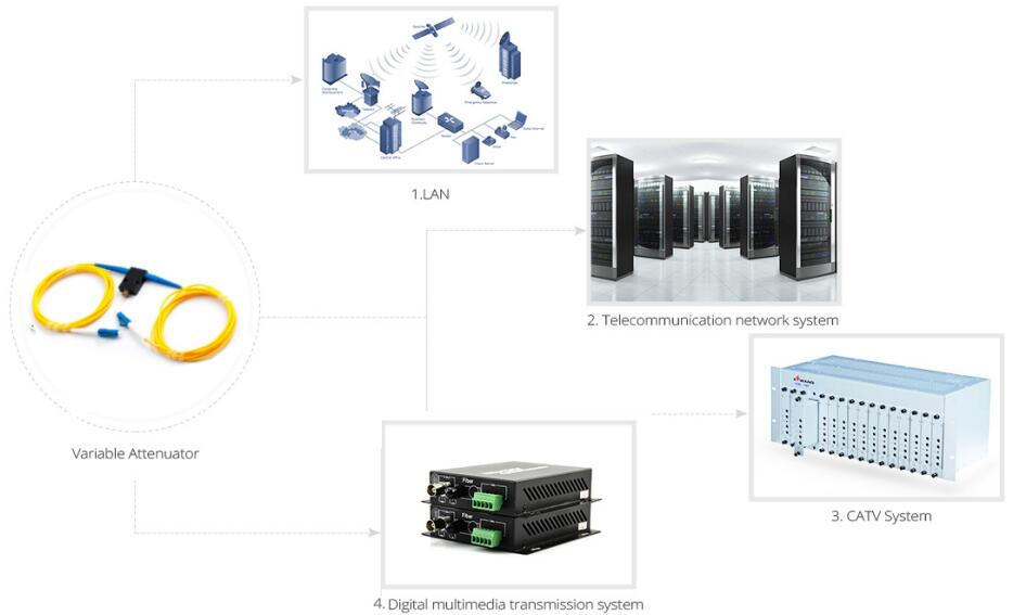 Variable in-line optical attenuators