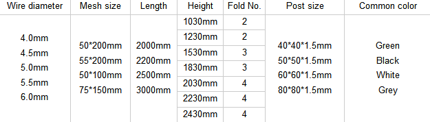Wire Mesh Welding Machine