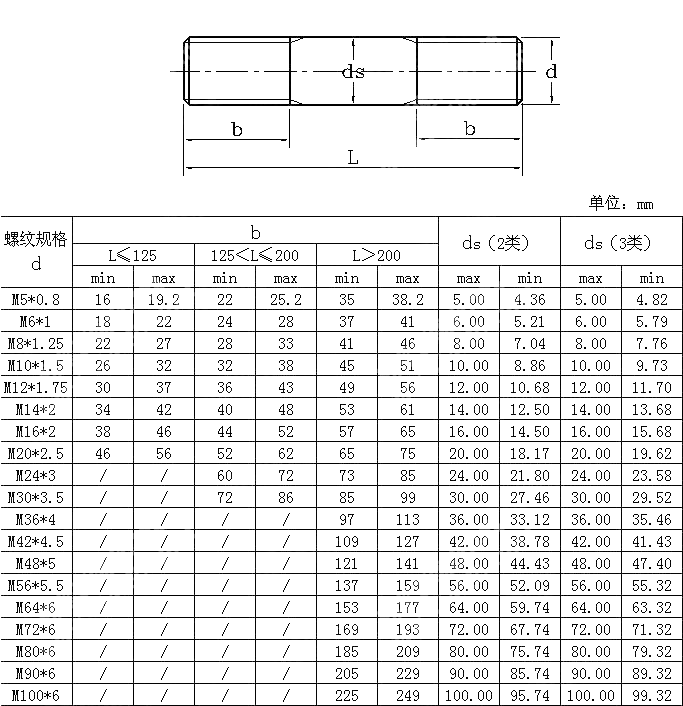 米制等长双头栓 IFI 528-1999