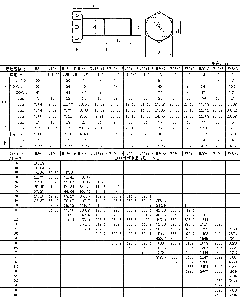 细牙六角头头部带孔螺栓 GB T 32.3-1988