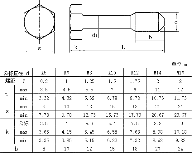 六角头不脱出螺钉 DIN 7964-1977