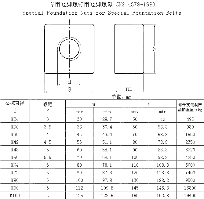 专用地脚螺钉用地脚螺母 CNS 4378-1983