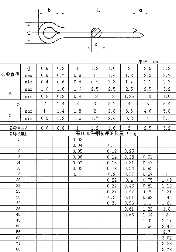 开口销 DIN 94-1983