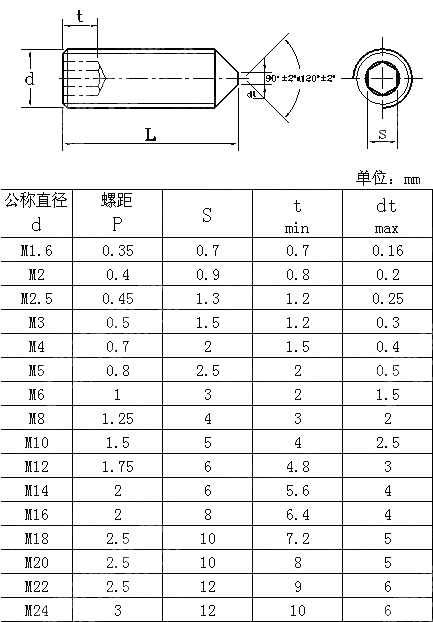 内六角锥端紧定螺钉 UNI 5927