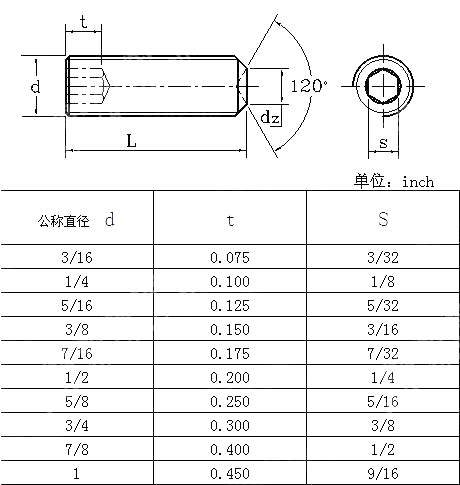 英制螺纹内六角凹端紧定螺钉 BS 2470-1973