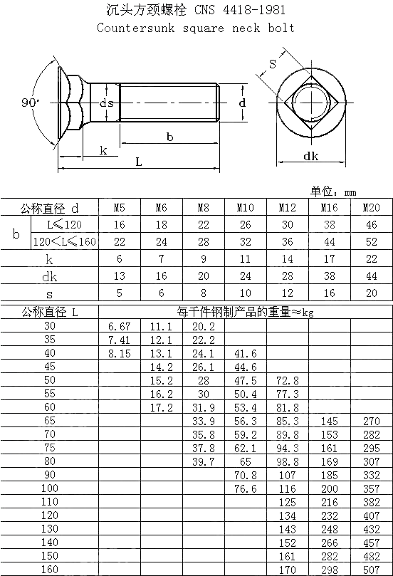 沉头方颈螺栓 CNS 4418-1981