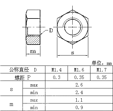 眼镜框架用六角螺母 JIS B 1119-1986