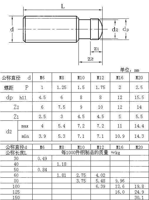 带推力点的定位螺钉（球面圆柱端） DIN 6332-1981