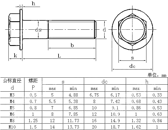 米制六角头带介螺栓 AS NZS 1427-1996