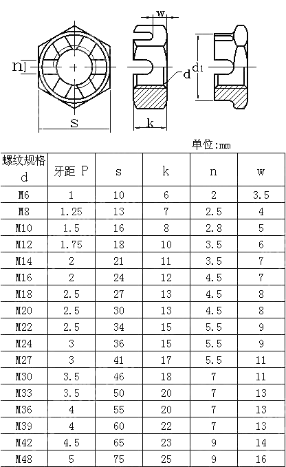 皇冠六角开槽薄螺母 GOST 5919-1973
