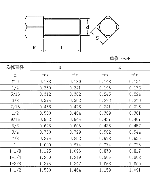 方头紧定螺钉 ANSI ASME B 18.6.2-1998