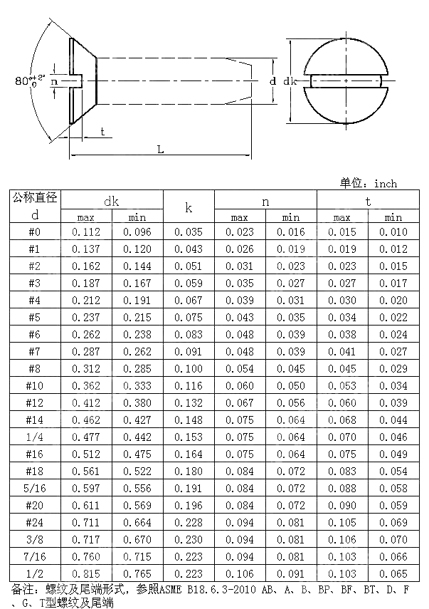 开槽沉头自攻钉 ANSI ASME B 18.6.3-2010