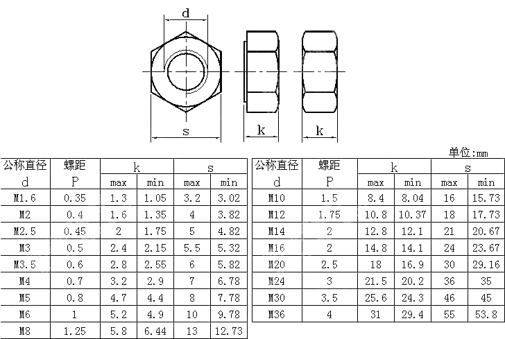 六角螺母 KS B 1012-2001