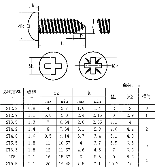 十字槽盘头自攻螺钉 KS B 1032-2001