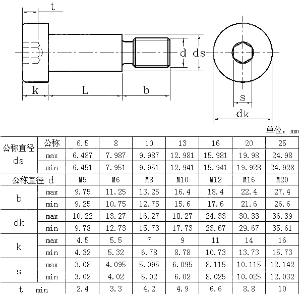 内六角圆柱头轴肩螺钉 JIS B 1175-1988