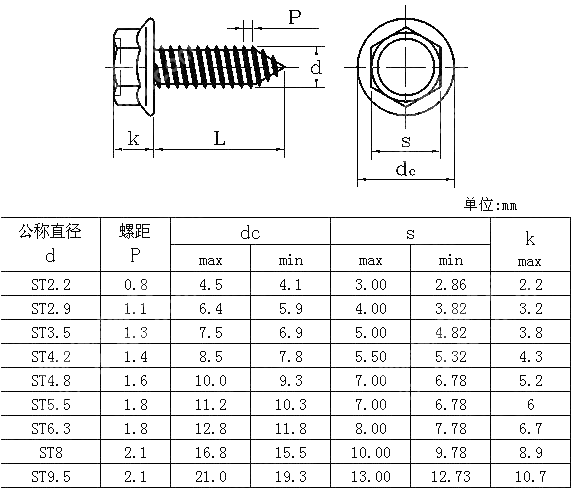 六角法兰自攻钉 JIS B 1127-1995.
