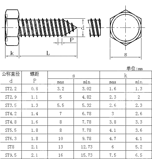 六角头自攻螺钉 ISO 1479-2011