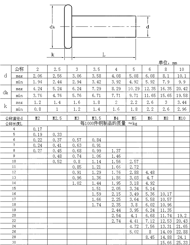 平头铆钉 GB T 109-1986