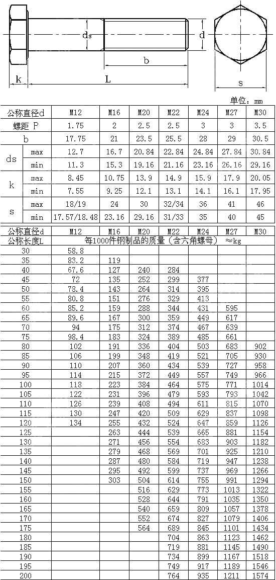 钢构带母栓 DIN 7990