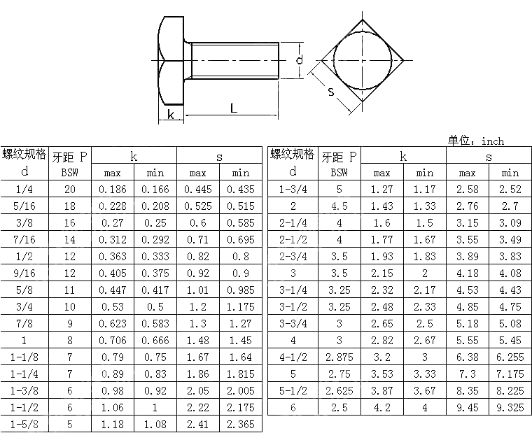 粗制方头螺钉 BS 916-1953