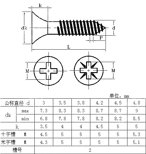 十字槽喇叭头自攻钉 JIS B 1125-2003