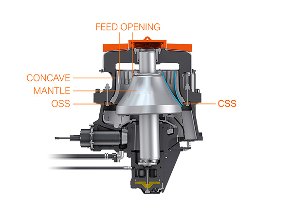 Cone Crusher Cavity Types Performance and Improvement