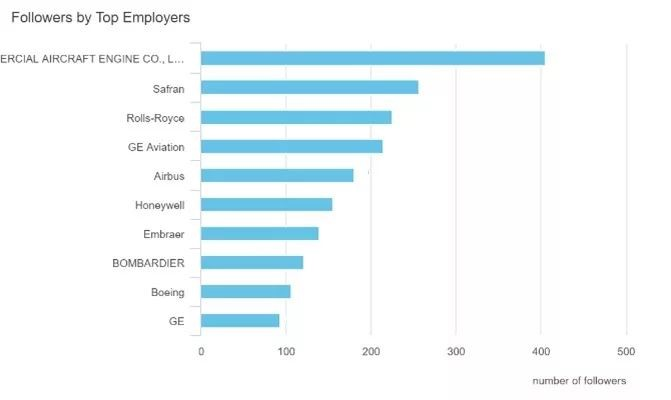 linkedin advertising