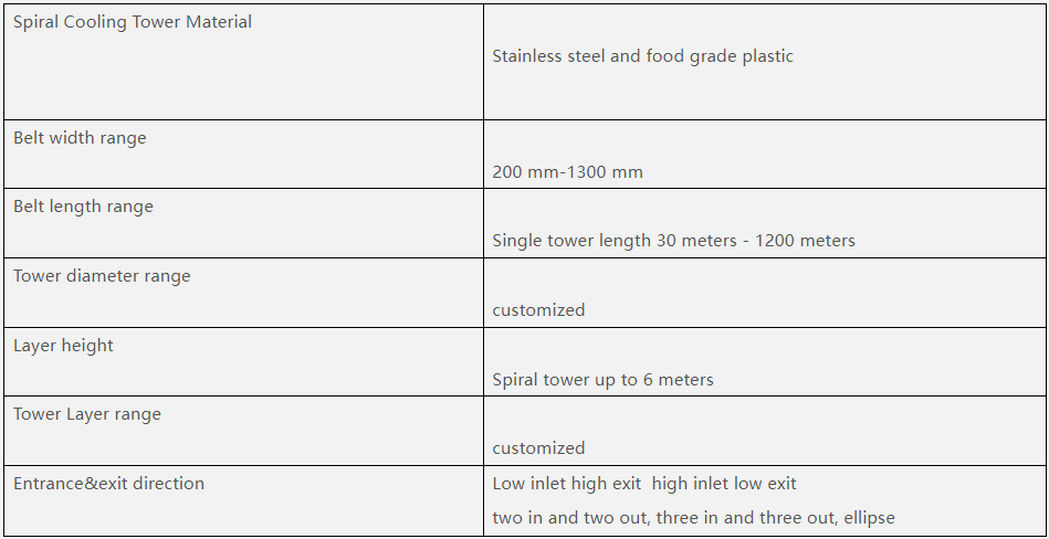 Spiral cooling tower