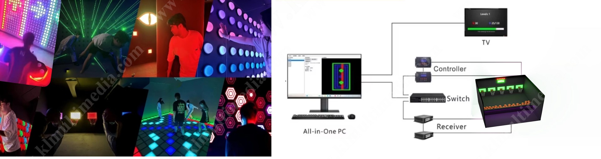 how does Activate Games work