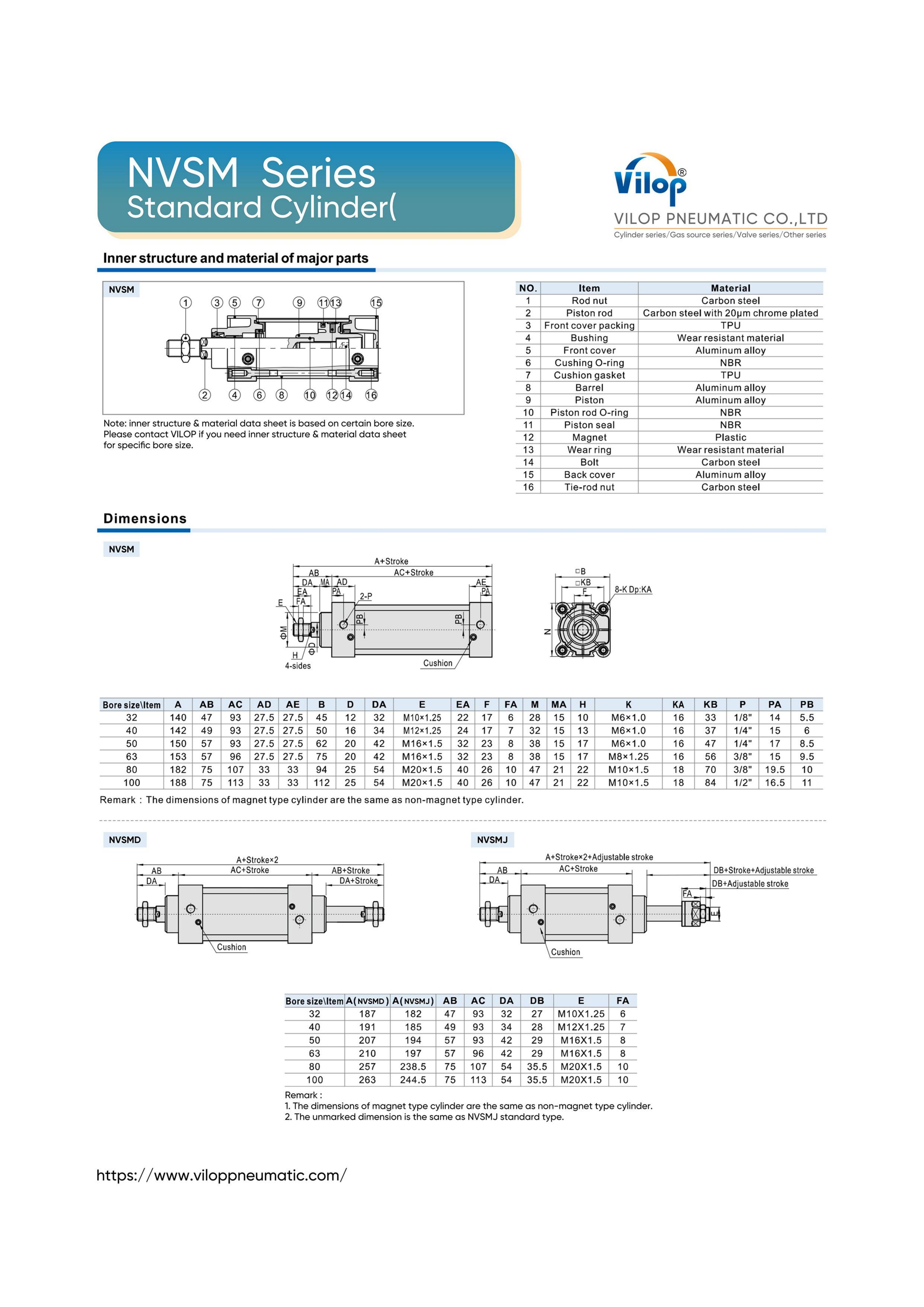 VILOP Catalog 4.0_68