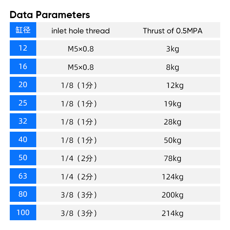 MGPM/MGPL Compact Tri-Rod Pneumatic Air Cylinder New Double-Acting Stainless Steel Industrial Part
