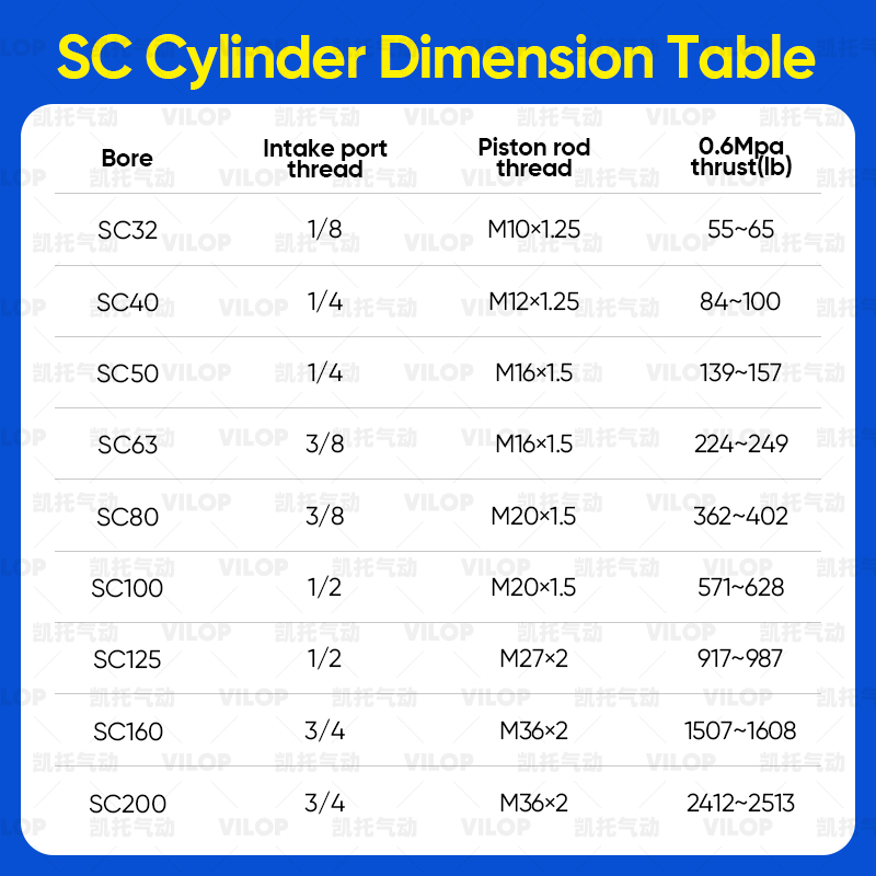 SC / SU Series Standard Cylinder